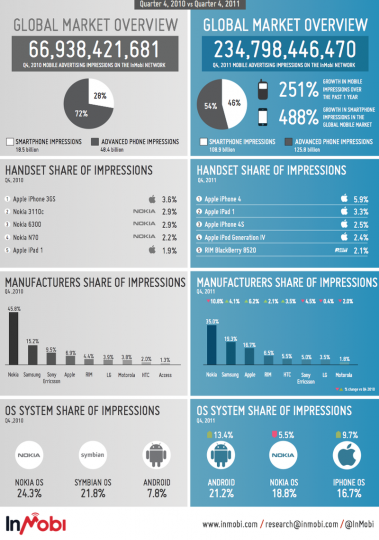 6a00d8341c7e0553ef016300383ba2970d-800wi 6a00d8341c7e0553ef016300383ba2970d 800wi 379x540 1,6 milliard de téléphones mobiles pour 2011