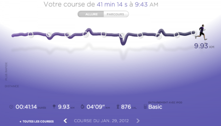 247ème sortie - Graphique Nike+ 247ème sortie – Plus de 2 minutes gagnées sur 10km !