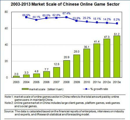 China_Game_sector_2003_2013.jpg