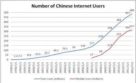 ccic_internet_china_users_2011.jpg