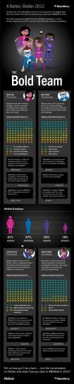 be-bold-infographic be bold infographic 105x540 La Bold Team pourra t elle sauver BlackBerry ?