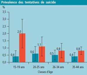 Journées de prévention du SUICIDE 7 févier 2012: Mieux prévenir la récidive – UNCPSY