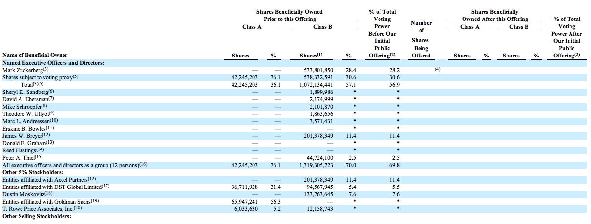 Facebook rentre en bourse Facebook rentre en bourse