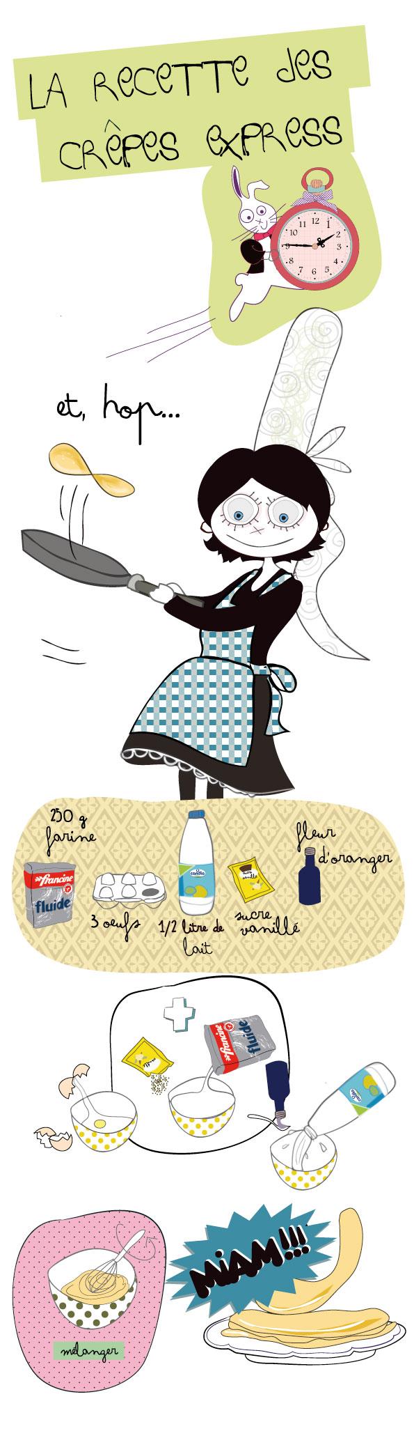 recette_chandeleur Recette express des crêpes