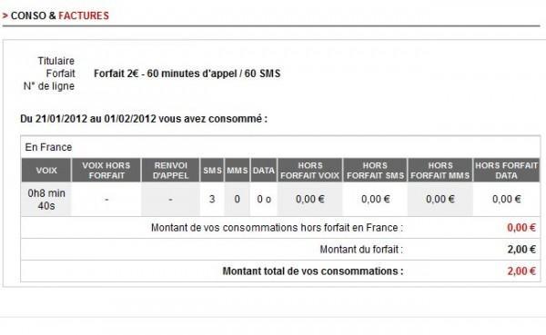 consommations free mobile suivi consommation Du nouveau sur Free mobile : le détail de vos consommations
