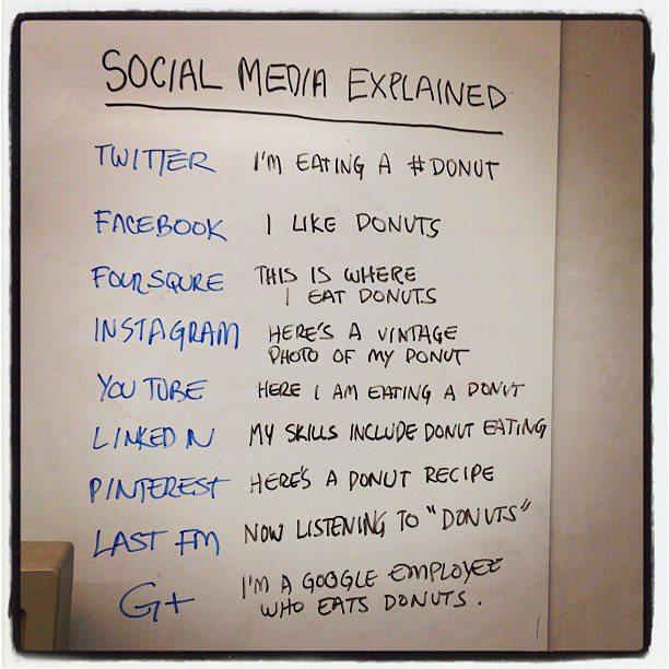 reseaux sociaux donut explication gnd geek Les réseaux sociaux expliqués avec un donut facebook 2 geek gnd geekndev