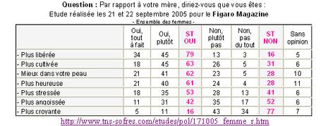sondage-femmes-2005.1205061965.jpg