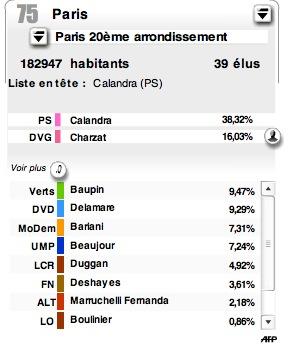 Dimanche prochain, pour qui voter ? paris20_premier_tour.png