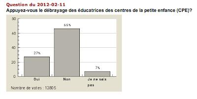 Étonné et outré... Étonné et outré...