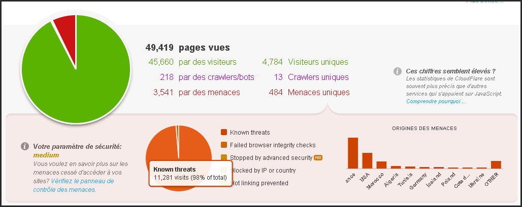 Une semaine avec CloudFlare un rapport 2 Une semaine avec CloudFlare un rapport