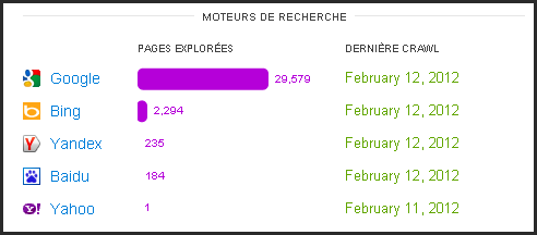 Une semaine avec CloudFlare un rapport 4 Une semaine avec CloudFlare un rapport