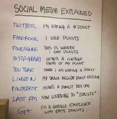 Social media explained.jpg