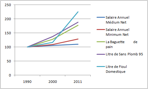 L'Austérité... Nous l'avons déjà!! L'Austérité... Nous l'avons déjà!!