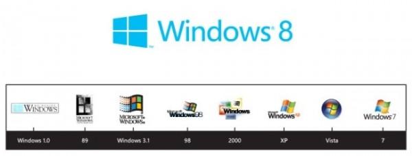 4188.winlogo-history3-thumb_2859B18B 4188.winlogo history3 thumb 2859B18B 600x228 Cest bien le nouveau logo de Windows 8 !