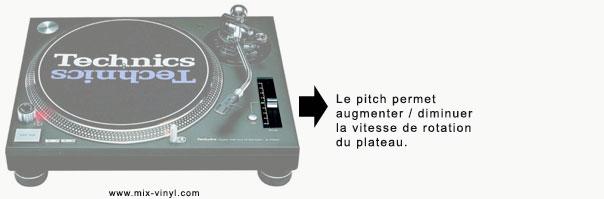 Recaler un tempo grâce au pitch Recaler un tempo grâce au pitch