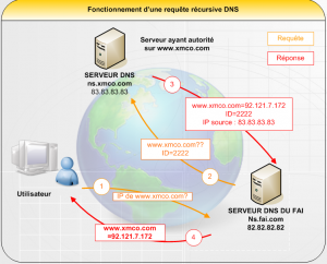 Le FBI part en guerre sur internet ? Le FBI part en guerre sur internet ?
