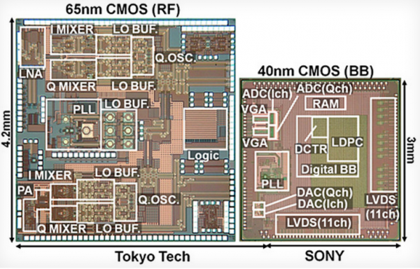 Capture Capture10 600x384 Sony et Tokyo Tech présentent une puce aux multiples records