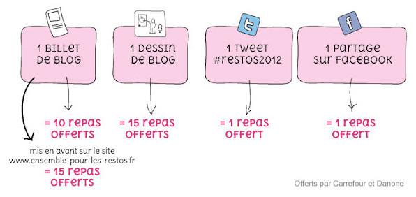 Ensemble pour les Restau du Coeur ! restau-2.jpg