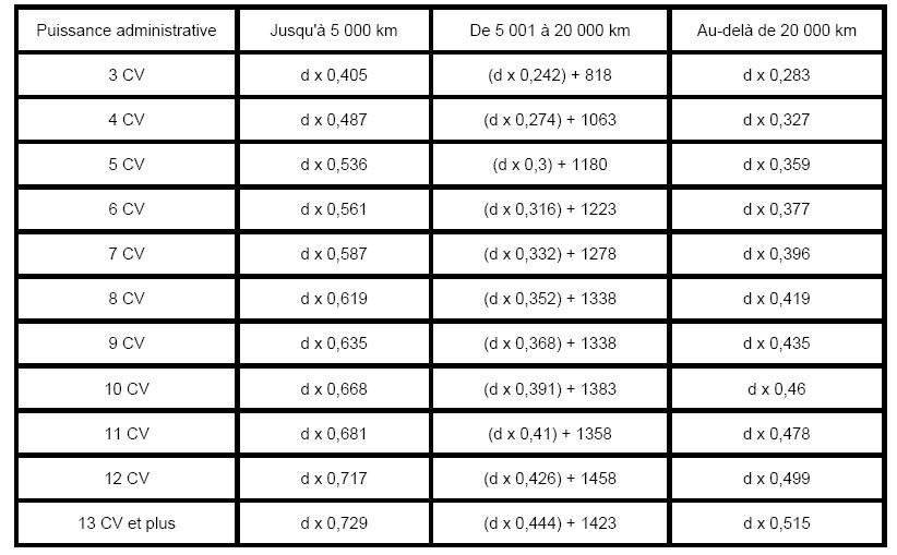 Publication du barème kilométrique 2012 Publication du barème kilométrique 2012