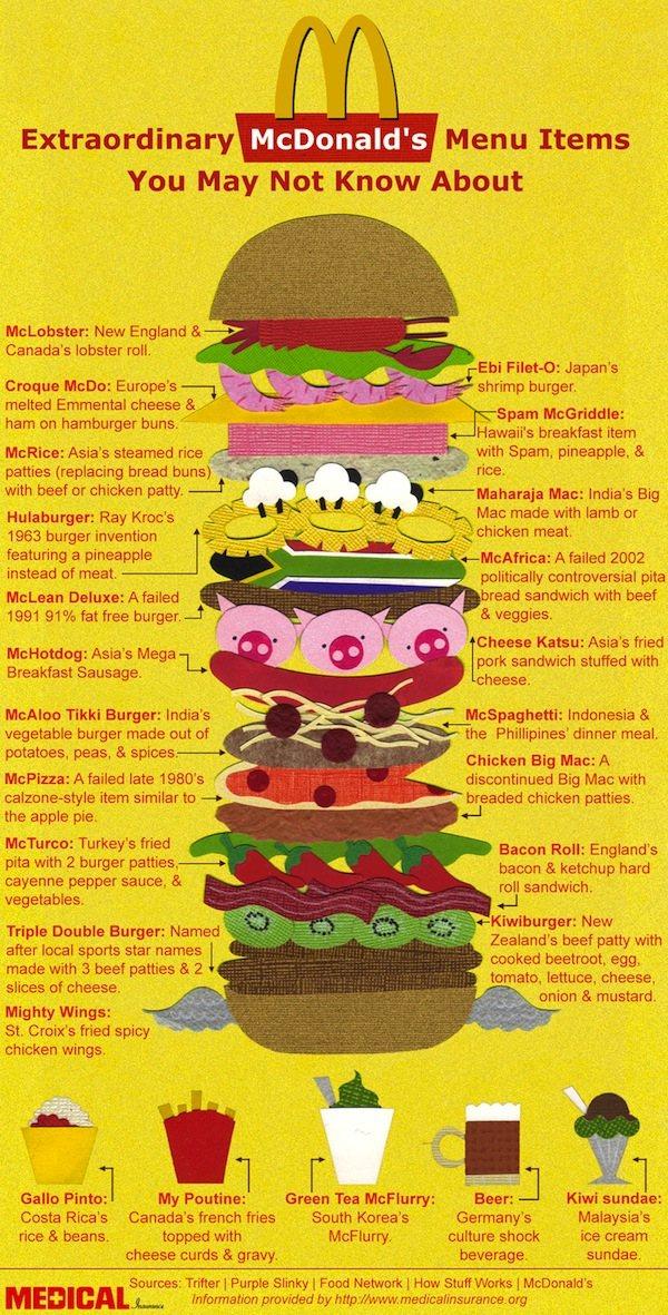 mcdonald menus differents a travers le monde gnd geek McDonalds   Des ingrédients extraordinairement inconnus infographies  geek gnd geekndev