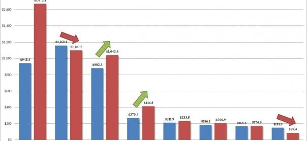 Détenteurs de dette publique américaine Dettes US, vers une crise inflationniste ?