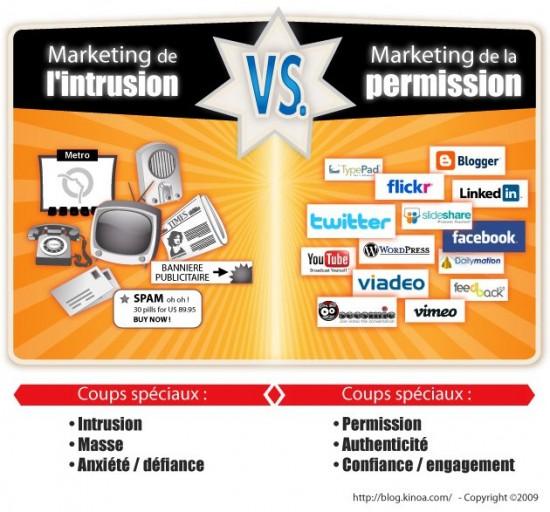 Best-Of-Infographies-Kinoa-10-550x512 Conférence Media Aces : Les médias sociaux en 2012, la fin du début ou le début de la fin?