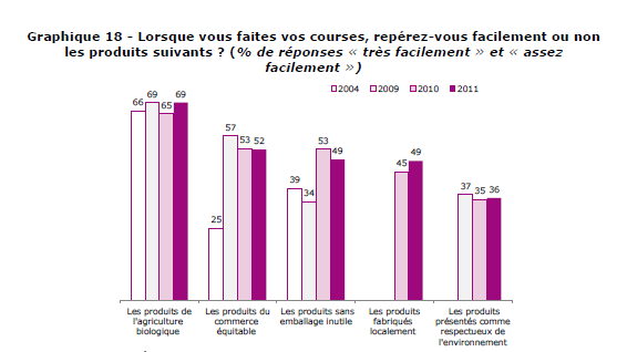 reperer Ecologie es-tu là ?