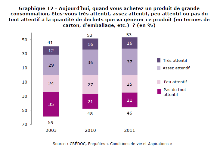 déchets Ecologie es-tu là ?