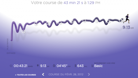 257ème sortie - Graphique Nike+ 257ème sortie – L’échappée