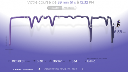 258ème sortie - Graphique Nike+ 258ème sortie – Mini 8 x 400 + exercices