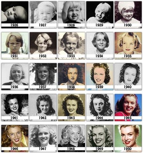 Marilyn Monroe de 1926 à 1962...