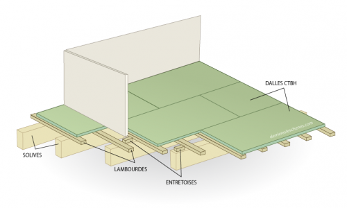 Combles : Extension du plancher bois