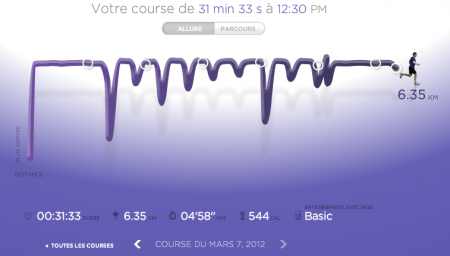 263ème sortie - Graphique Nike+ 263ème sortie – 8 petits tours et puis s’en vont