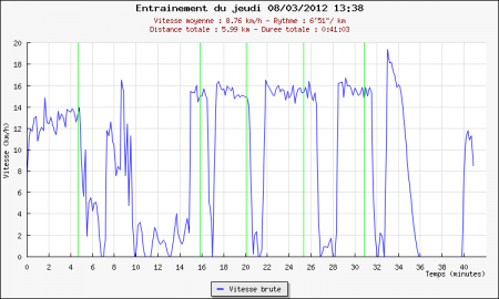 264ème sortie - Graphique Plotrun 264ème sortie – Et un pyramidal !