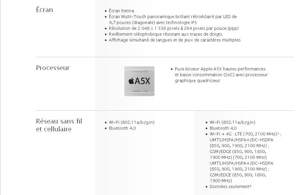 caract-ipad3-wis Sortie du Nouvel iPad : 16 mars à 8H !