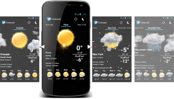 CP_2012_BW_V4_sceen_Multi_Forecast_2 Beautiful Widgets passe en version 4