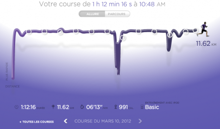 265ème sortie - Graphique Nike+ 265ème sortie – Geocaching à Versailles