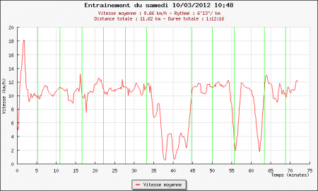 265ème sortie - Graphique Plotrun 265ème sortie – Geocaching à Versailles