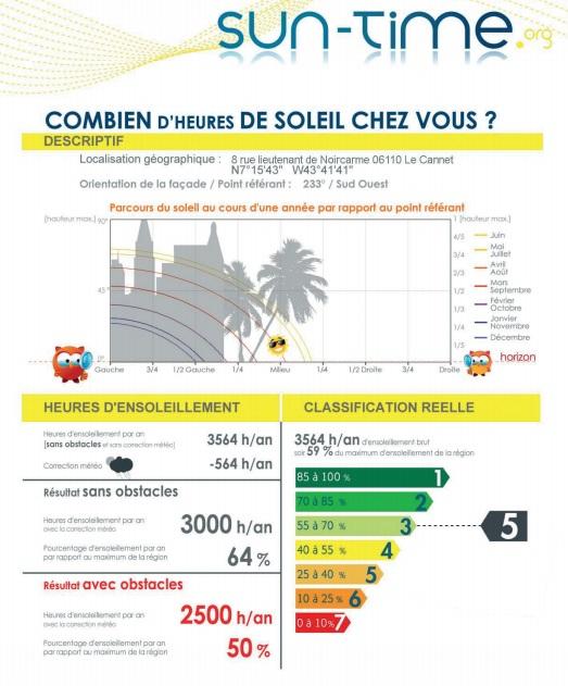 sun times 2 Tout savoir sur l’ensoleillement de votre habitation