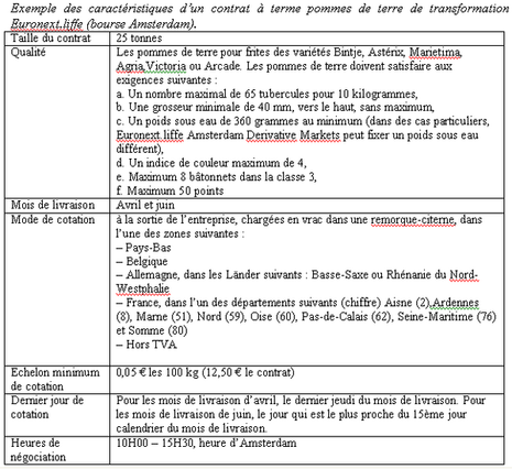 Faites votre marché à terme (mais où est terme ?) undefined