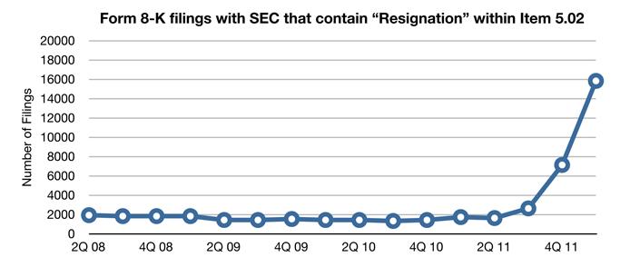 Resignations USA Resignations USA