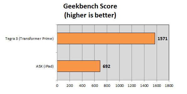 capture 3 capture 3 Un premier comparatif A5X VS Tegra 3 !