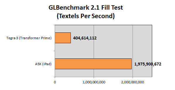 capture 2 capture 2 Un premier comparatif A5X VS Tegra 3 !