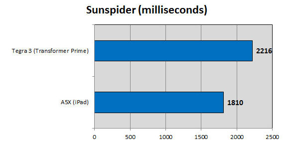 capture 4 capture 4 Un premier comparatif A5X VS Tegra 3 !