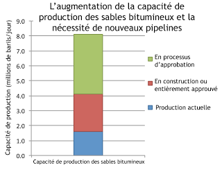 Les conservateurs font la promotion des sables bitumineux à l'étranger Les conservateurs font la promotion des sables bitumineux à l'étranger