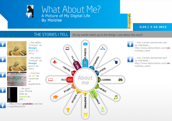 Capture27 600x420 Intel What About Me ? : Une infographie dont vous êtes le héros