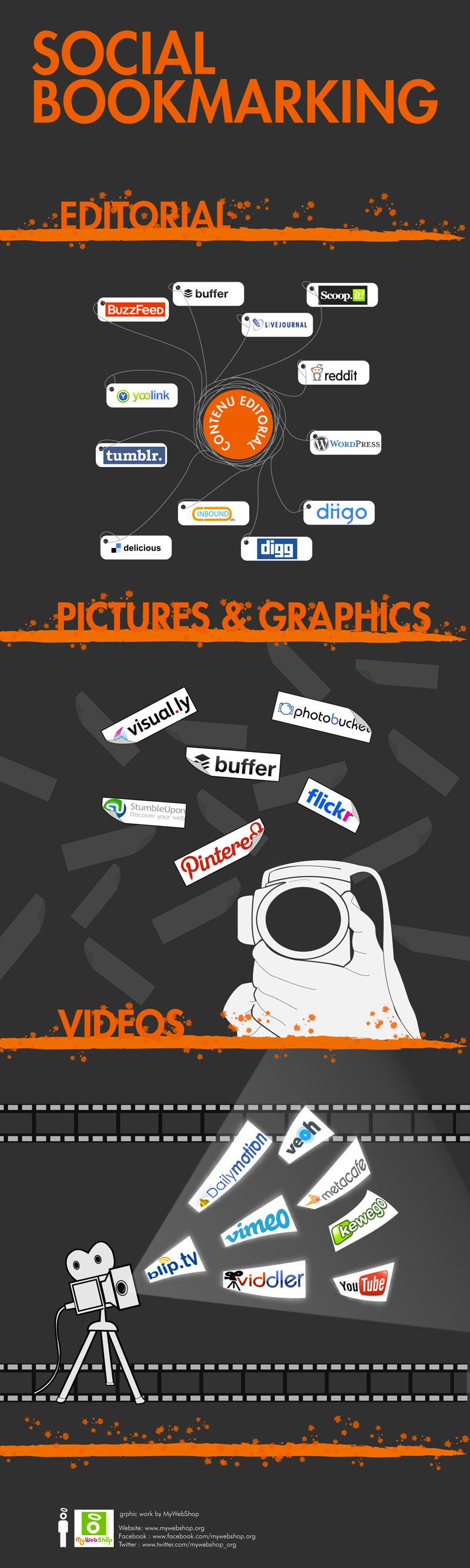 infographie social bookmarking