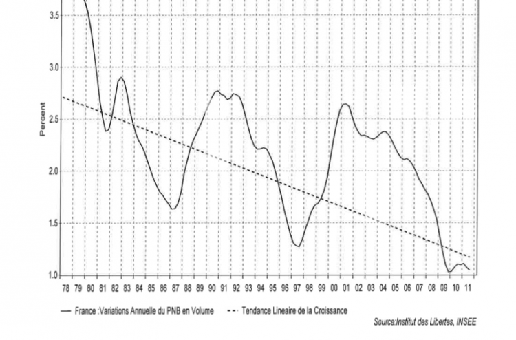 graph2 Les 9 réalités économiques que chaque citoyen devrait connaître avant de voter