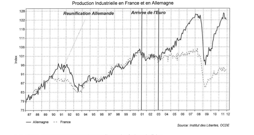 graph8 Les 9 réalités économiques que chaque citoyen devrait connaître avant de voter