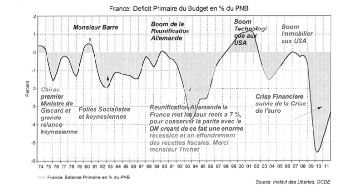 graph7 Les 9 réalités économiques que chaque citoyen devrait connaître avant de voter